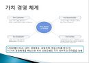 대한민국 NO.1은행 신한은행 분석 (경영철학, 경영원칙, 가치경영체계, 신한은행 조직구조, 신한은행 재무분석, 신한은행 핵심역량, 신한은행 전략).pptx 7페이지