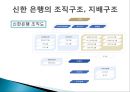 대한민국 NO.1은행 신한은행 분석 (경영철학, 경영원칙, 가치경영체계, 신한은행 조직구조, 신한은행 재무분석, 신한은행 핵심역량, 신한은행 전략).pptx 11페이지