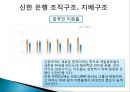 대한민국 NO.1은행 신한은행 분석 (경영철학, 경영원칙, 가치경영체계, 신한은행 조직구조, 신한은행 재무분석, 신한은행 핵심역량, 신한은행 전략).pptx 12페이지