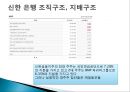 대한민국 NO.1은행 신한은행 분석 (경영철학, 경영원칙, 가치경영체계, 신한은행 조직구조, 신한은행 재무분석, 신한은행 핵심역량, 신한은행 전략).pptx 13페이지