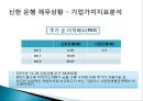 대한민국 NO.1은행 신한은행 분석 (경영철학, 경영원칙, 가치경영체계, 신한은행 조직구조, 신한은행 재무분석, 신한은행 핵심역량, 신한은행 전략).pptx 26페이지