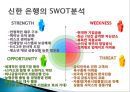 대한민국 NO.1은행 신한은행 분석 (경영철학, 경영원칙, 가치경영체계, 신한은행 조직구조, 신한은행 재무분석, 신한은행 핵심역량, 신한은행 전략).pptx 32페이지