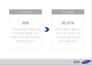 삼성 SDI [SAMSUNG SDI] (기업소개, 6시그마, 삼성 SDI, 6시그마 도입 배경, 생산 혁신 과정, 생산 혁신 결과, 타기업 사례, 문제점 및 해결방안).pptx 7페이지