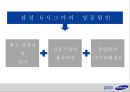 삼성 SDI [SAMSUNG SDI] (기업소개, 6시그마, 삼성 SDI, 6시그마 도입 배경, 생산 혁신 과정, 생산 혁신 결과, 타기업 사례, 문제점 및 해결방안).pptx 31페이지