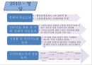 스포츠 이벤트와 도시 F1 Formula 1 포뮬러 1 (F1 그랑프리, 일정, 성수&연봉, 스폰서 십, 코리아 F1 그랑프리, 경제 효과, 영암).ppt 31페이지