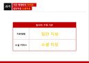 Social media ‘social commerce’ 소셜커머스 해부학 얼마나 알고 있나요? (SNS, 소셜커머스의 정의, 기존매체와의 차이점, 그루폰, 시장규모, 기업현황, 사례, 정부 가이드라인, 전망).pptx 8페이지