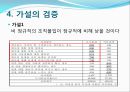 비정규직과 조직몰입에 관한 연구 : 서비스업, 방송사업 직종을 중심으로 (세계 노동시장의 현황, 조직몰입의 정의, 정규직과 비정규직의 정의, 가설의 검증, 사례 (가설)).pptx 6페이지