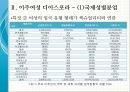 세계화 시대의 계급 재생산, 이주여성 디아스포라[Diaspora] - 국제성별분업, 문화혼성성과 타자화, 다문화 세계 (디아스포라, 세계화로 인한 성별화 된 계급화, 다문화 세계에 대한 의식 제고).pptx 20페이지