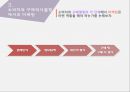 소비자행동분석 (관여도와 구매의사결정과정,태도와 구매의사,소비자의 구매의사결정 마케팅,구매의사결정과정,보완적 방식과 비보완적 방식,여성의 경제능력 신장에 따른 신제품 개발전략과 광고전략).pptx 7페이지