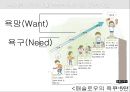 소비자 의사결정의 이해 - 소비자의사결정의 중요성, 효율적인 의사결정의 이점, 의사결정의 어려움, 소비자의사결정과 관련된 핵심개념, 소비자의 욕구 및 욕망과 가치, 소비자의사결정의 합리성과 효율성.pptx 44페이지