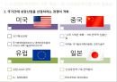 [신성장동력산업] 신성장동력산업의 기본 개념, 신성장동력산업 추진 필요성, 새로운 동력산업 정책의 역사, 신성장동력산업의 성과, 문제점과 개선방향.pptx 10페이지