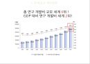 [신성장동력산업] 신성장동력산업의 기본 개념, 신성장동력산업 추진 필요성, 새로운 동력산업 정책의 역사, 신성장동력산업의 성과, 문제점과 개선방향.pptx 24페이지