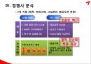아시아나 항공 / ARMS (기업소개, ARMS의 도입 및 구축, ARMS의 기능 및 효과, 경쟁사 분석 및 차이점).pptx 17페이지