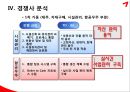아시아나 항공 / ARMS (기업소개, ARMS의 도입 및 구축, ARMS의 기능 및 효과, 경쟁사 분석 및 차이점).pptx 19페이지