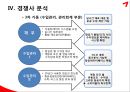 아시아나 항공 / ARMS (기업소개, ARMS의 도입 및 구축, ARMS의 기능 및 효과, 경쟁사 분석 및 차이점).pptx 22페이지