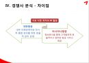아시아나 항공 / ARMS (기업소개, ARMS의 도입 및 구축, ARMS의 기능 및 효과, 경쟁사 분석 및 차이점).pptx 25페이지