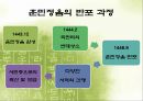 「세종대왕(世宗大王)과 한글창제」 훈민정음 창제 과정, 훈민정음 반포 과정, 문자 창제의 필요성, 집현전, 한글, 글자, 언문청.pptx 13페이지