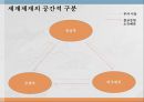 신자유주의[新自由主義]가 말하는 ‘성장’의 반쪽짜리 진실 (신자유주의,세계체제론,사례 분석,시장원리의 확대,자유무역과 국제적 분업,세계화).pptx
 11페이지