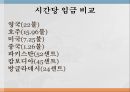 신자유주의[新自由主義]가 말하는 ‘성장’의 반쪽짜리 진실 (신자유주의,세계체제론,사례 분석,시장원리의 확대,자유무역과 국제적 분업,세계화).pptx
 17페이지