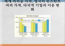 신자유주의[新自由主義]가 말하는 ‘성장’의 반쪽짜리 진실 (신자유주의,세계체제론,사례 분석,시장원리의 확대,자유무역과 국제적 분업,세계화).pptx
 20페이지