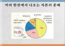 신자유주의[新自由主義]가 말하는 ‘성장’의 반쪽짜리 진실 (신자유주의,세계체제론,사례 분석,시장원리의 확대,자유무역과 국제적 분업,세계화).pptx
 21페이지