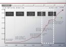 Problem Solving methodology 예술적 프로세스와 과학적 프로세스의 조화 – 호텔산업을 중심으로 (기업소개, 해외 진출 배경, 신성장 전략, 비즈니스 호텔 진출, 2012 ·2013·2014년 전략).pptx 3페이지