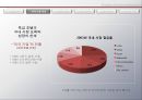 Problem Solving methodology 예술적 프로세스와 과학적 프로세스의 조화 – 호텔산업을 중심으로 (기업소개, 해외 진출 배경, 신성장 전략, 비즈니스 호텔 진출, 2012 ·2013·2014년 전략).pptx 4페이지