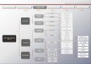 Problem Solving methodology 예술적 프로세스와 과학적 프로세스의 조화 – 호텔산업을 중심으로 (기업소개, 해외 진출 배경, 신성장 전략, 비즈니스 호텔 진출, 2012 ·2013·2014년 전략).pptx 10페이지