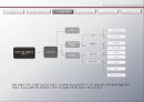 Problem Solving methodology 예술적 프로세스와 과학적 프로세스의 조화 – 호텔산업을 중심으로 (기업소개, 해외 진출 배경, 신성장 전략, 비즈니스 호텔 진출, 2012 ·2013·2014년 전략).pptx 11페이지