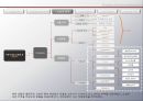 Problem Solving methodology 예술적 프로세스와 과학적 프로세스의 조화 – 호텔산업을 중심으로 (기업소개, 해외 진출 배경, 신성장 전략, 비즈니스 호텔 진출, 2012 ·2013·2014년 전략).pptx 12페이지