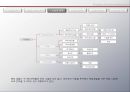 Problem Solving methodology 예술적 프로세스와 과학적 프로세스의 조화 – 호텔산업을 중심으로 (기업소개, 해외 진출 배경, 신성장 전략, 비즈니스 호텔 진출, 2012 ·2013·2014년 전략).pptx 13페이지