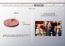 Problem Solving methodology 예술적 프로세스와 과학적 프로세스의 조화 – 호텔산업을 중심으로 (기업소개, 해외 진출 배경, 신성장 전략, 비즈니스 호텔 진출, 2012 ·2013·2014년 전략).pptx 16페이지