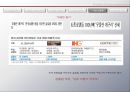 Problem Solving methodology 예술적 프로세스와 과학적 프로세스의 조화 – 호텔산업을 중심으로 (기업소개, 해외 진출 배경, 신성장 전략, 비즈니스 호텔 진출, 2012 ·2013·2014년 전략).pptx 17페이지