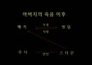 플로스 강변의 물방앗간 [The Mill on the Floss]  (조지 엘리엇 George Eliot, 매기 Maggie의 어린 시절·사랑·시련·남성 인물들과 상징폭력, 제인 에어 ane Eyre와 매기 털리버 Maggie Tulliver 비교).pptx 29페이지