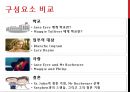 플로스 강변의 물방앗간 [The Mill on the Floss]  (조지 엘리엇 George Eliot, 매기 Maggie의 어린 시절·사랑·시련·남성 인물들과 상징폭력, 제인 에어 ane Eyre와 매기 털리버 Maggie Tulliver 비교).pptx 39페이지