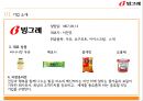 빙그레 수출 전략 제안 - 기업 소개, 기업 진출 현황, 베트남 시장 분석, SWOT 분석, STP 분석, 4P 전략, 빙그레 글로벌전략.pptx 3페이지