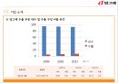 빙그레 수출 전략 제안 - 기업 소개, 기업 진출 현황, 베트남 시장 분석, SWOT 분석, STP 분석, 4P 전략, 빙그레 글로벌전략.pptx 5페이지