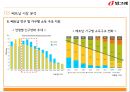 빙그레 수출 전략 제안 - 기업 소개, 기업 진출 현황, 베트남 시장 분석, SWOT 분석, STP 분석, 4P 전략, 빙그레 글로벌전략.pptx 11페이지
