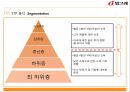 빙그레 수출 전략 제안 - 기업 소개, 기업 진출 현황, 베트남 시장 분석, SWOT 분석, STP 분석, 4P 전략, 빙그레 글로벌전략.pptx 14페이지