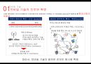 「모바일 기술」 모바일 기술의 진보와 혁명, 모바일 전화, 모바일 인터넷, 모바일 TV, 모바일 VoIP, 모바일 전자상거래, 모바일과 유비쿼터스, 교육, 모바일 기술과 건강관리.pptx 3페이지