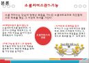 소셜커머스 (Social Commerce) - 티켓몬스터 (Ticket Monster)를 중심으로 (소셜커머스 티켓몬스터,소셜커머스 마케팅,티켓몬스터 기업분석,소셜커머스의 유형).pptx 6페이지