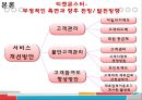 소셜커머스 (Social Commerce) - 티켓몬스터 (Ticket Monster)를 중심으로 (소셜커머스 티켓몬스터,소셜커머스 마케팅,티켓몬스터 기업분석,소셜커머스의 유형).pptx 19페이지