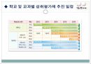 「성취평가제」 성취평가제의 정의 및 도입 배경, 추진 일정 및 도입 후 변화, 상대평가와 성취평가제의 비교 , 성취평가제의 찬성과  반대.pptx 12페이지