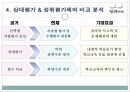 「성취평가제」 성취평가제의 정의 및 도입 배경, 추진 일정 및 도입 후 변화, 상대평가와 성취평가제의 비교 , 성취평가제의 찬성과  반대.pptx 13페이지