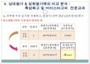 「성취평가제」 성취평가제의 정의 및 도입 배경, 추진 일정 및 도입 후 변화, 상대평가와 성취평가제의 비교 , 성취평가제의 찬성과  반대.pptx 17페이지