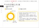 「사이코 패스 (사이코패쓰 PSYCHO-PATHS)」 사이코패스의 정의,사이코패스 VS 소시오패스,진단 기준,사이코패스의 원인(유전적-환경적-생물학적 요인),사이코패스의 특징,사이코패스의 유형.pptx 10페이지