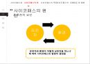 「사이코 패스 (사이코패쓰 PSYCHO-PATHS)」 사이코패스의 정의,사이코패스 VS 소시오패스,진단 기준,사이코패스의 원인(유전적-환경적-생물학적 요인),사이코패스의 특징,사이코패스의 유형.pptx 14페이지