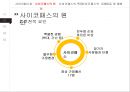 「사이코 패스 (사이코패쓰 PSYCHO-PATHS)」 사이코패스의 정의,사이코패스 VS 소시오패스,진단 기준,사이코패스의 원인(유전적-환경적-생물학적 요인),사이코패스의 특징,사이코패스의 유형.pptx 15페이지