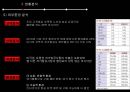 에어아시아(Air Asia)의 지각된 가치, 고객만족도 그리고 고객충성도 간 영향관계 연구 - 저가항공사, 항공산업, 내외부환경 분석, SWOT, STP, 4P, 연구모형, 가설설정과 검증.pptx 5페이지