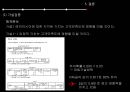 에어아시아(Air Asia)의 지각된 가치, 고객만족도 그리고 고객충성도 간 영향관계 연구 - 저가항공사, 항공산업, 내외부환경 분석, SWOT, STP, 4P, 연구모형, 가설설정과 검증.pptx 19페이지